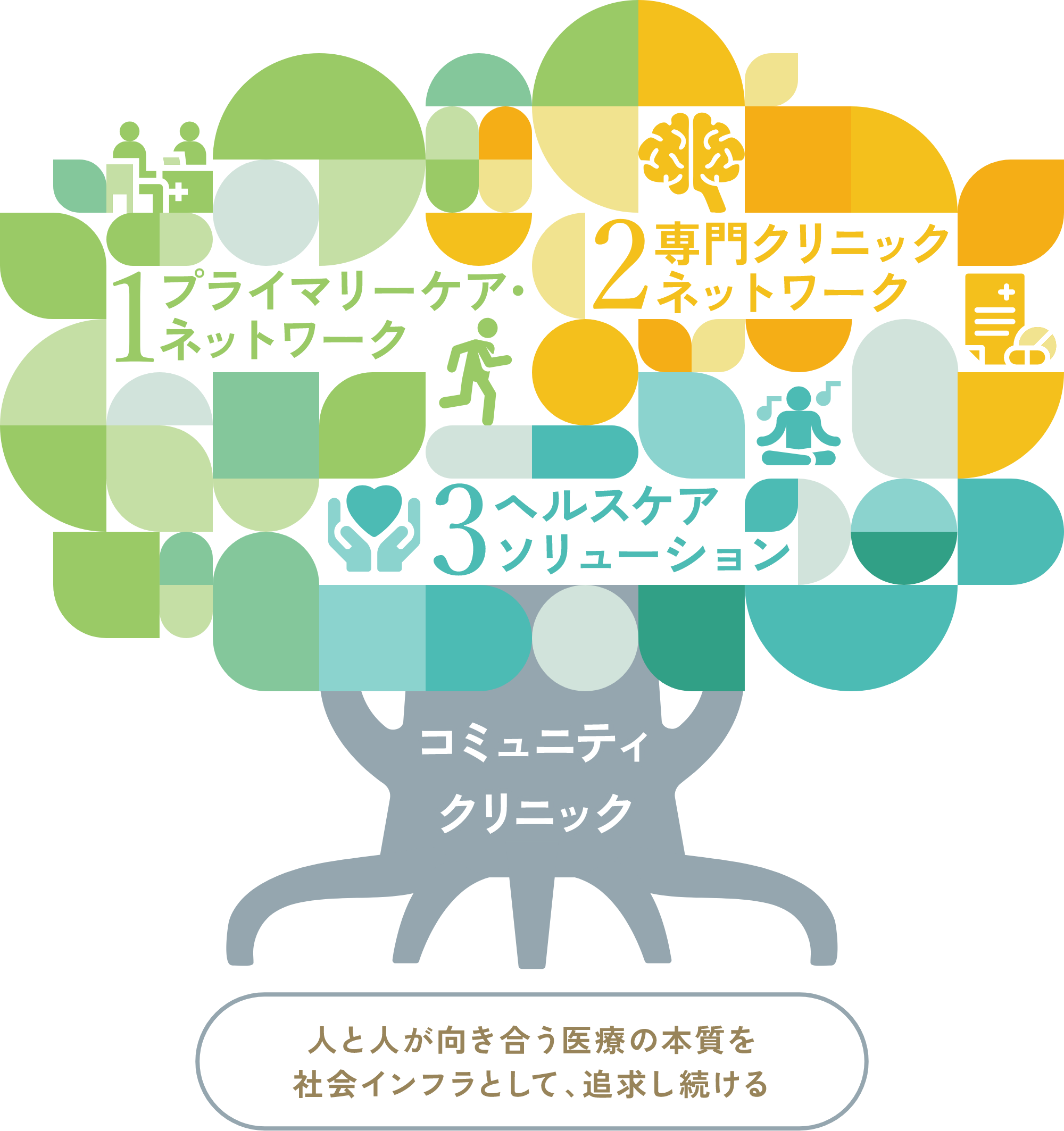 こころみはコミュニティクリニックを目指しています